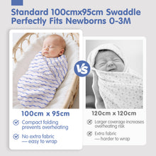 Cargar imagen en el visor de la Galería, Muslin Swaddle Blankets Bamboo - 4 Types