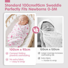 Cargar imagen en el visor de la Galería, Muslin Swaddle Blankets Bamboo - 4 Types
